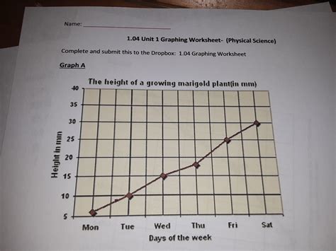 Dependent Variables On A Graph