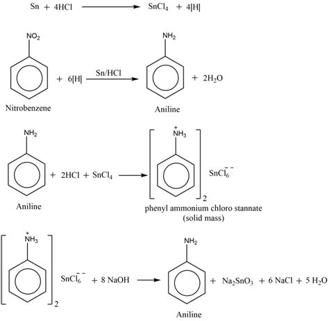 Laboratory Preparation of Aniline, Chemical reactions, and Its Uses ...