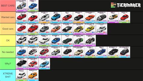 Forza Horizon 5 Carpass Cars Tier List (Community Rankings) - TierMaker