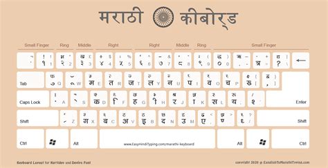 FREE Marathi Keyboard Layout | मराठी कीबोर्ड | High Quality ideal for ...