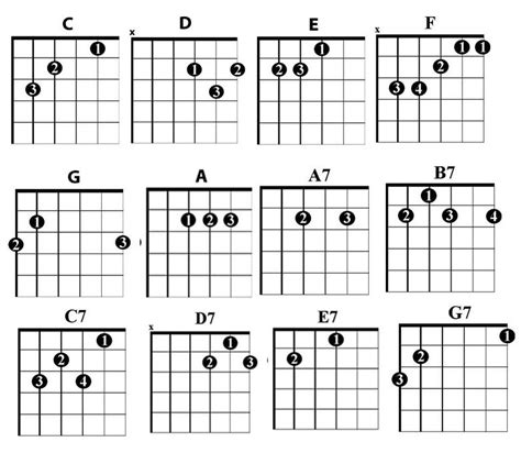 12 Essential Country Guitar Chords | TakeLessons | Guitar chords ...