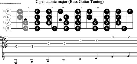 D Major Pentatonic Scale Bass Clef - Resume Themplate Ideas