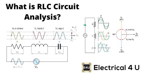 RLC Circuit Analysis (Series And Parallel) – Clearly Explained ...