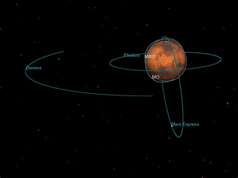 Phobos and Deimos: Two Moons, From One Source? - Universe Today