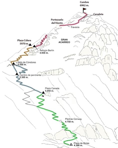 Mount Aconcagua Map and Climbing Route Profiles