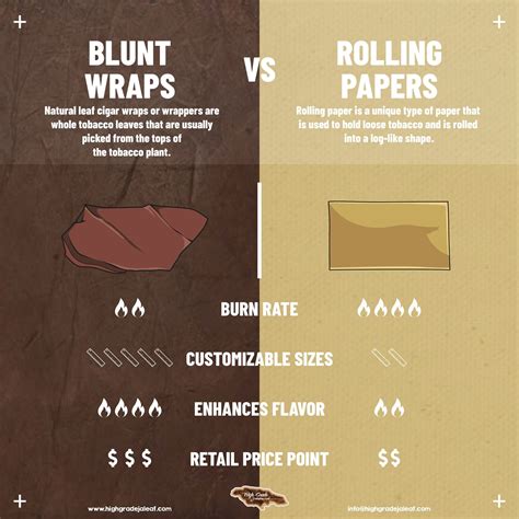 Blunt Wraps vs Rolling Papers | Blog For All Things Grabba Leaf