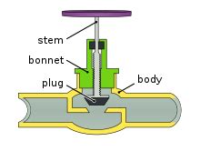 Globe valve - Wikipedia