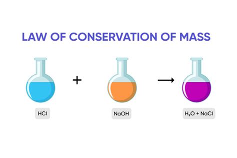 13 Captivating Facts About Law Of Conservation Of Mass - Facts.net