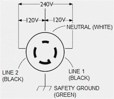 The Ultimate Guide to Wiring a 30 Amp Twist Lock Plug: Step-by-Step ...