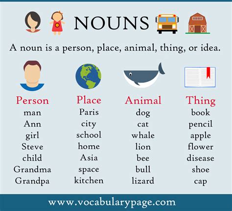 Nouns