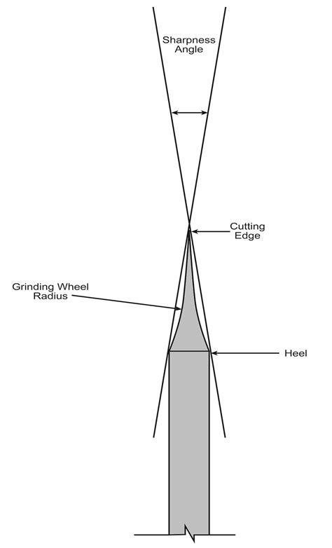 Thoughts on a Skew Chisel - Woodworkers Institute