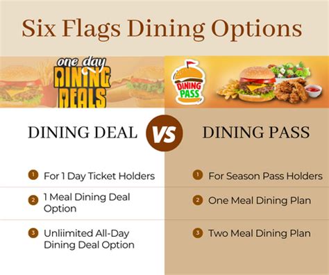 2024 Six Flags Dining Pass Options: All You Need to Know ...