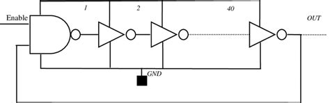 Ring oscillator under evaluation. | Download Scientific Diagram