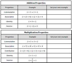 Arithmetic Properties Worksheet - Algebra 1 Properties Worksheet For ...