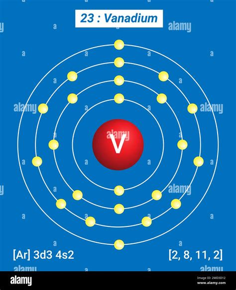 V Vanadium, Periodic Table of the Elements, Shell Structure of Vanadium ...