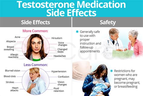 Testosterone Medication Side Effects | SheCares