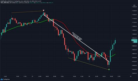 1 Second Chart Trading