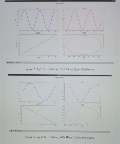 Solved 2. Develop a simulation of a two-wheeled differential | Chegg.com