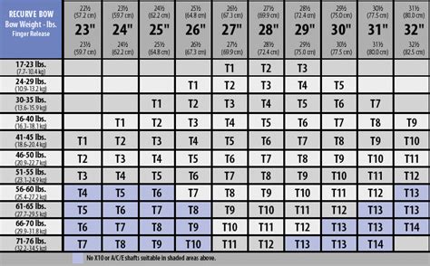 easton arrow selection chart - Pregnant Baby