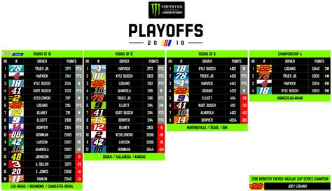 2018 NASCAR PLAYOFFS