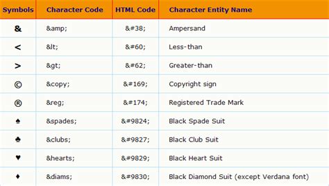 HTML Codes for Web Design