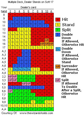 Basic Blackjack Betting Strategy - Blackskies.com