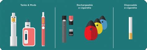 Vaping Devices (Electronic Cigarettes) DrugFacts | National Institute ...