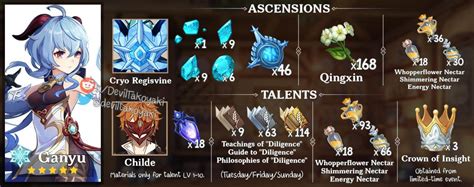 Genshin Impact Ganyu Ascension Guide | Items to Farm for Ganyu