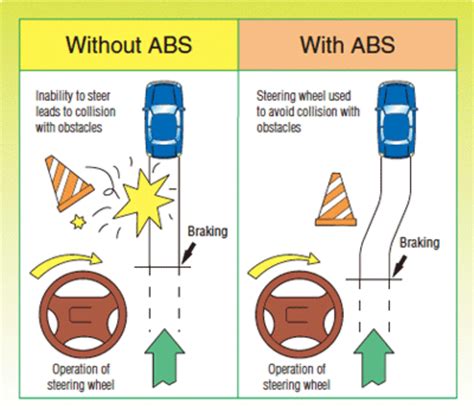 ADI Part 3 Lesson Plan Example PST 5 (PHASE 1) MIRRORS AND EMERGENCY ...