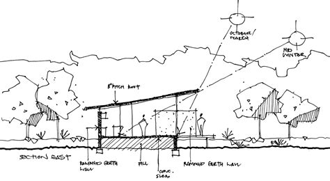 Bush House - Architizer