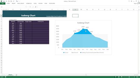 Iceberg Chart in Excel with Iceberg tips - YouTube