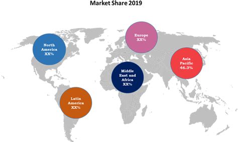 Led Lighting Market - Share, Size and Industry Analysis