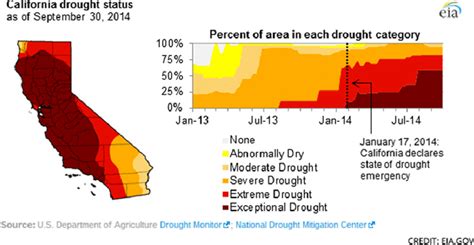 (left) Drought map for California as of 30 Sep 2014 and (right ...