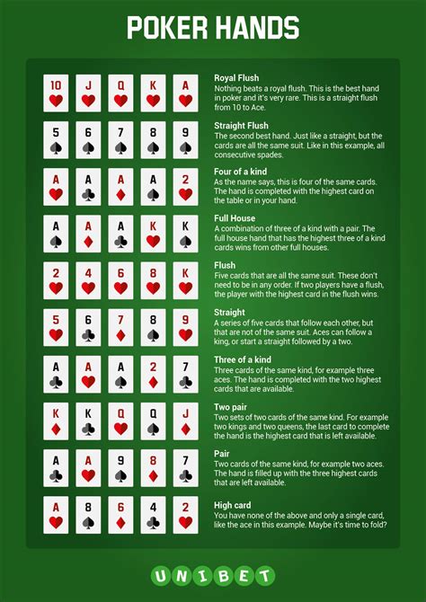 Poker hand rankings and downloadable cheat sheet