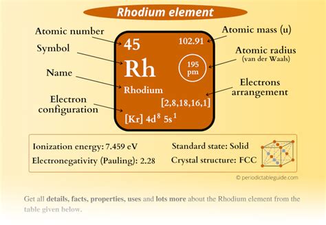 Rhodium (Rh) - Periodic Table (Element Information & More)