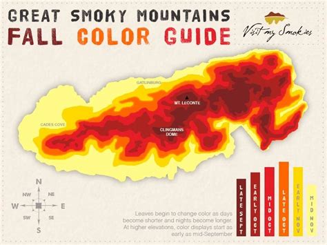 When is the Best Time to See Smoky Mountain Fall Colors – The All ...