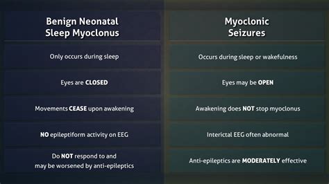 Benign Neonatal Sleep Myoclonus vs. Myoclonic Seizures - YouTube