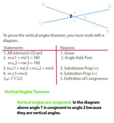 Posts about Vertical Angles Theorem on Algebra and Geometry Help ...