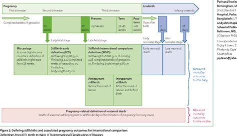 Antepartum hemorrhage | Semantic Scholar