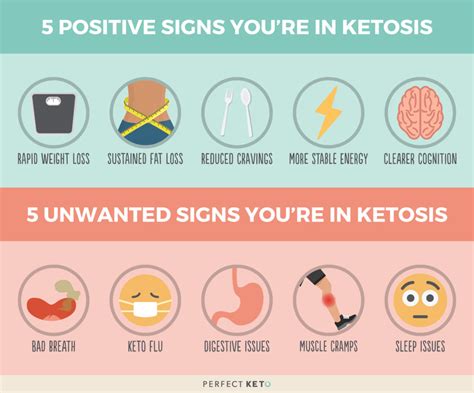 10 Signs and Symptoms That You're in Ketosis - Perfect Keto