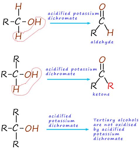 Oxidation of alcohols