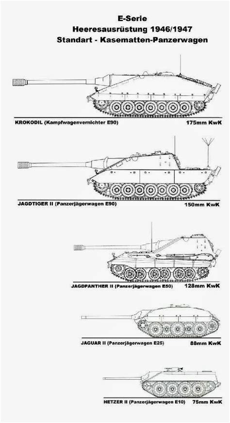 Axis Tanks and Combat Vehicles of World War II: The Entwicklung series