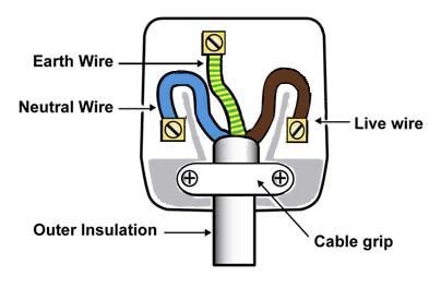 HOME DZINE Home DIY | How to strip cable and wire a plug