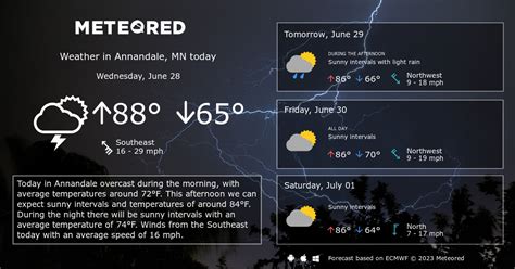 Annandale, MN Weather 14 days - Meteored