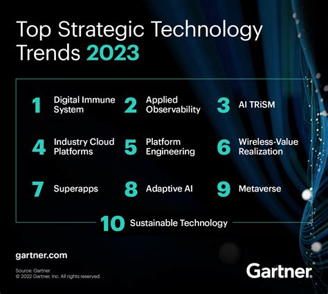 Gartner Top 10 Strategic Technology Trends 2023