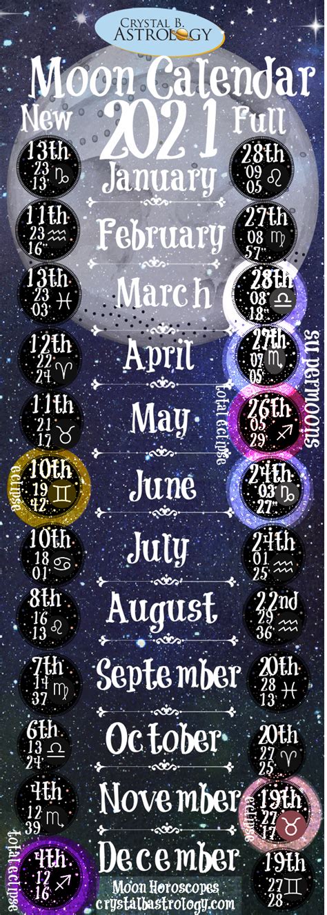 Full Moon July 2021 Astrology - news-update-2022