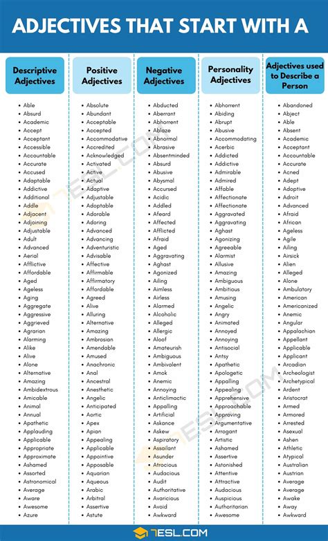 Adjectives that Start with A (2000+ A Adjectives in English) • 7ESL