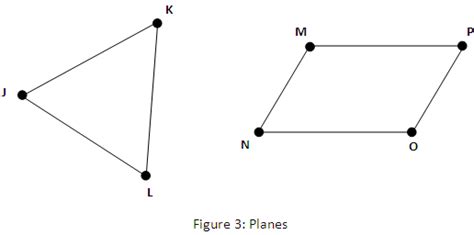 Heartwarming Info About How To Draw A Geometric Plane - Preparationlip