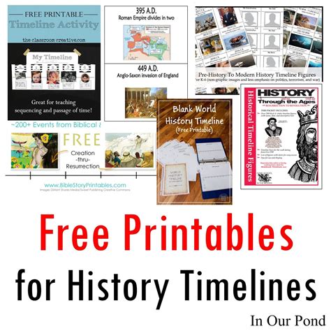 Printable Timeline Of World History