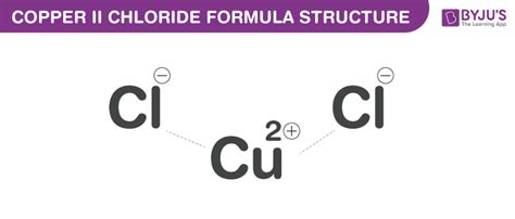 Copper(II) Chloride Formula - Chemical Formula, Structure And Properties